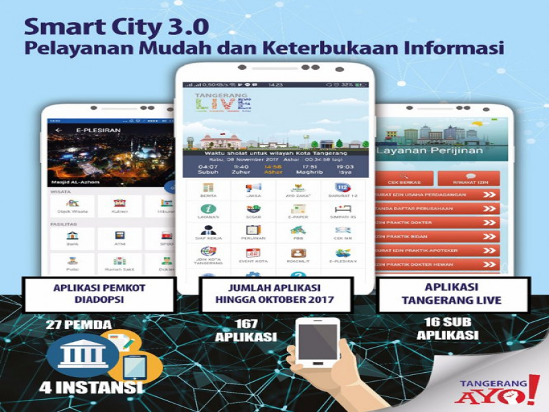IMG-smart-city-30-pelayanan-mudah-dan-keterbukaan-informasi