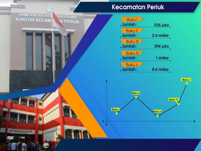 IMG-kecamatan-periuk-temukan-potensi-penerimaan-pajak