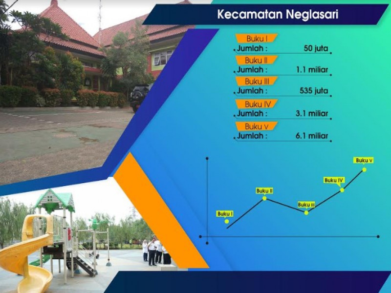IMG-penerimaan-pajak-pbb-diatas-rp-5-juta-di-neglasari-meningkat
