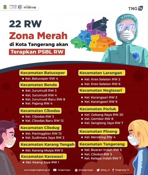 IMG-berikut-22-rw-yang-masuk-zona-merah-di-kota-tangerang