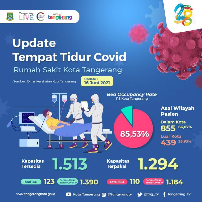 IMG-update-tempat-tidur-covid