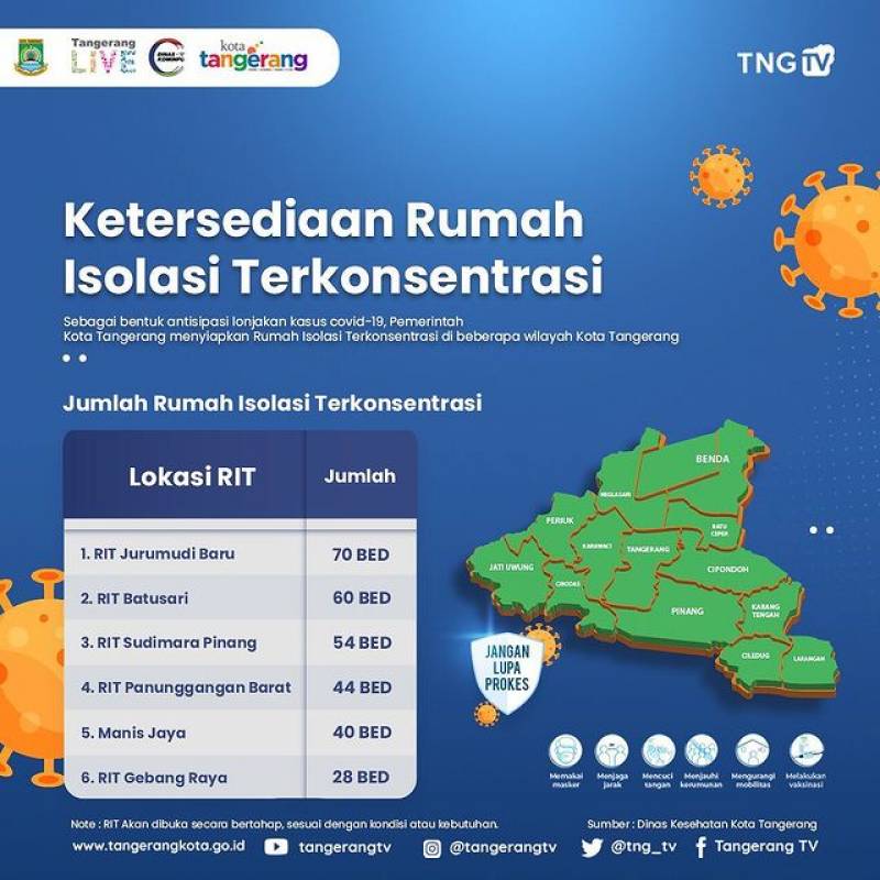 IMG-ketersediaan-rumah-isolasi-terkonsentrasi