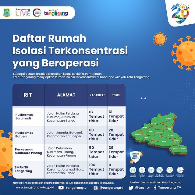 IMG-daftar-rumah-isolasi-terkonsentrasi-di-kota-tangerang