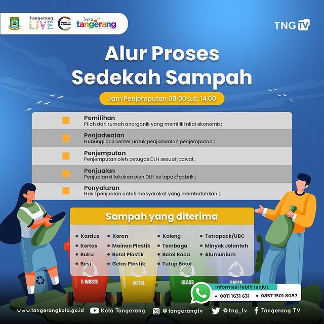 IMG-alur-proses-sedekah-sampah