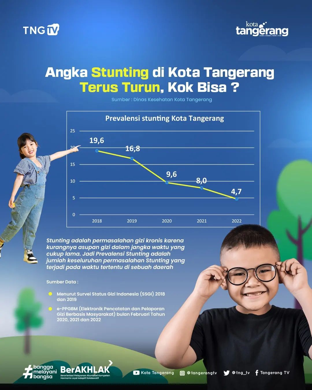 IMG-penurunan-terus-terlihat-program-layanan-penanganan-stunting-di-kota-tangerang-terus-diperkuat