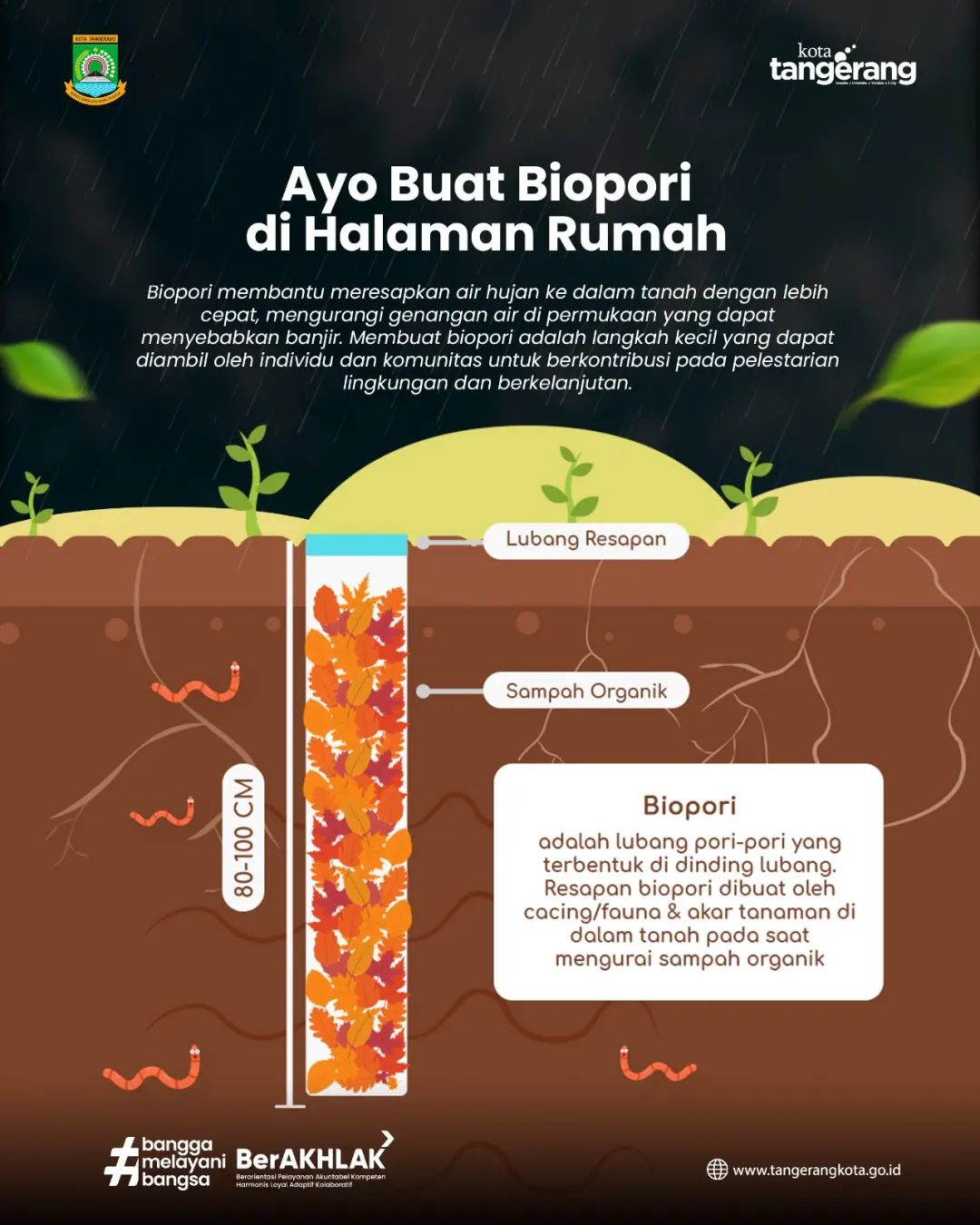 IMG-atasi-musim-penghujan-pemkot-tangerang-ajak-masyarakat-buat-lubang-biopori-di-halaman-rumah