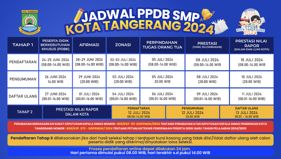 besok-jalur-zonasi-ppdb-jenjang-smp-tahun-ajaran-2024-2025-di-kota-tangerang-dibuka