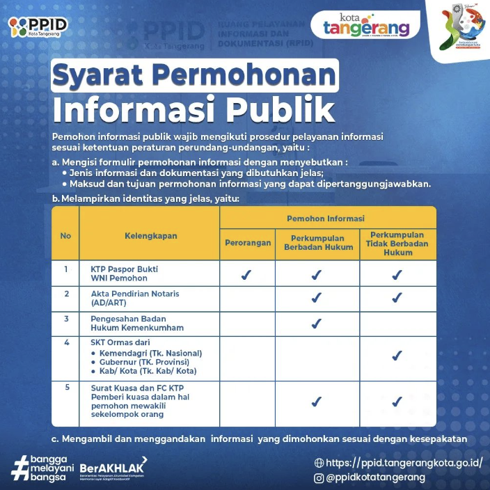 ingin-ajukan-permohonan-informasi-publik-ke-pemerintah-kota-tangerang-berikut-tahapannya