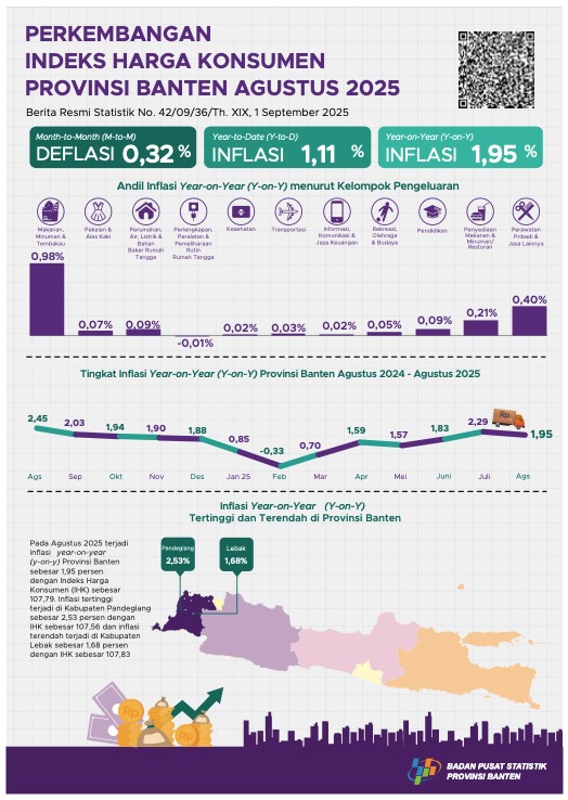 IMG-catat-penurunan-signifikan-indeks-inflasi-kota-tangerang-di-angka-1-78-persen